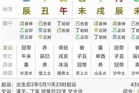 大運伏吟|八字伏吟详解